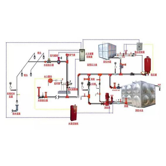 消防噴淋系統(tǒng)圖